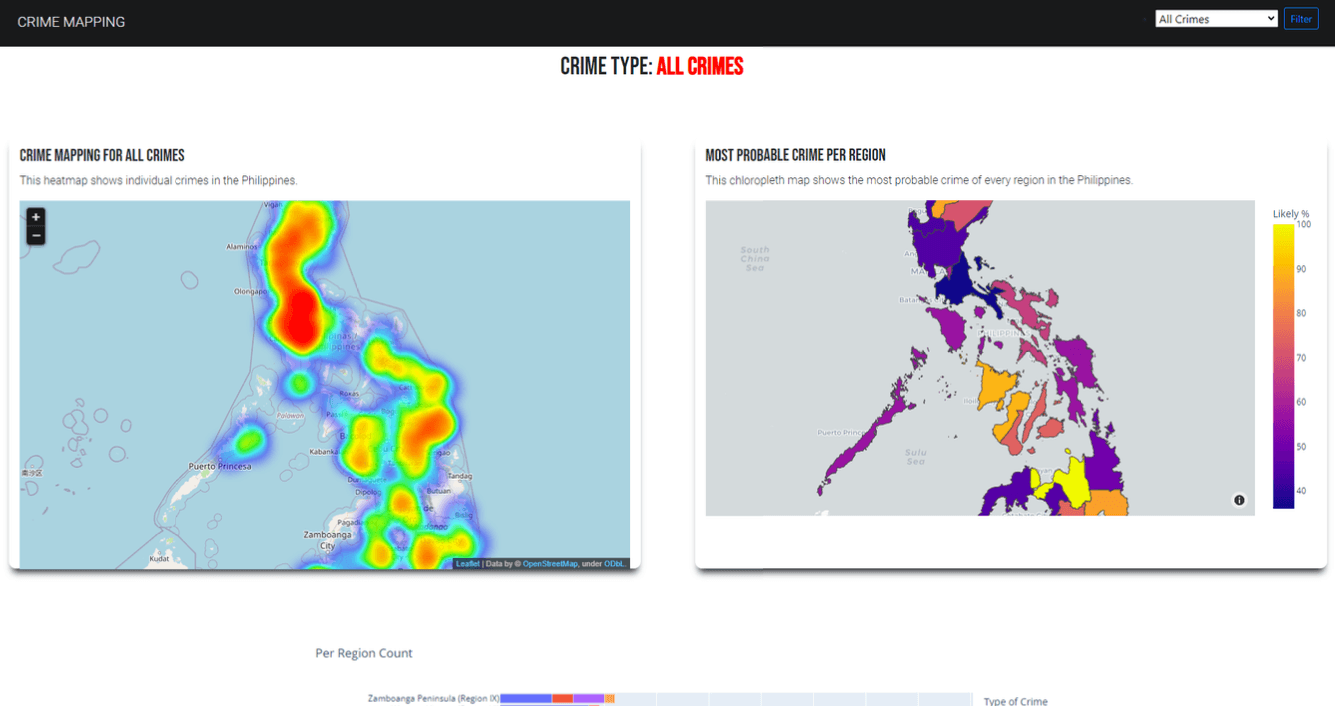 Crime Mapping